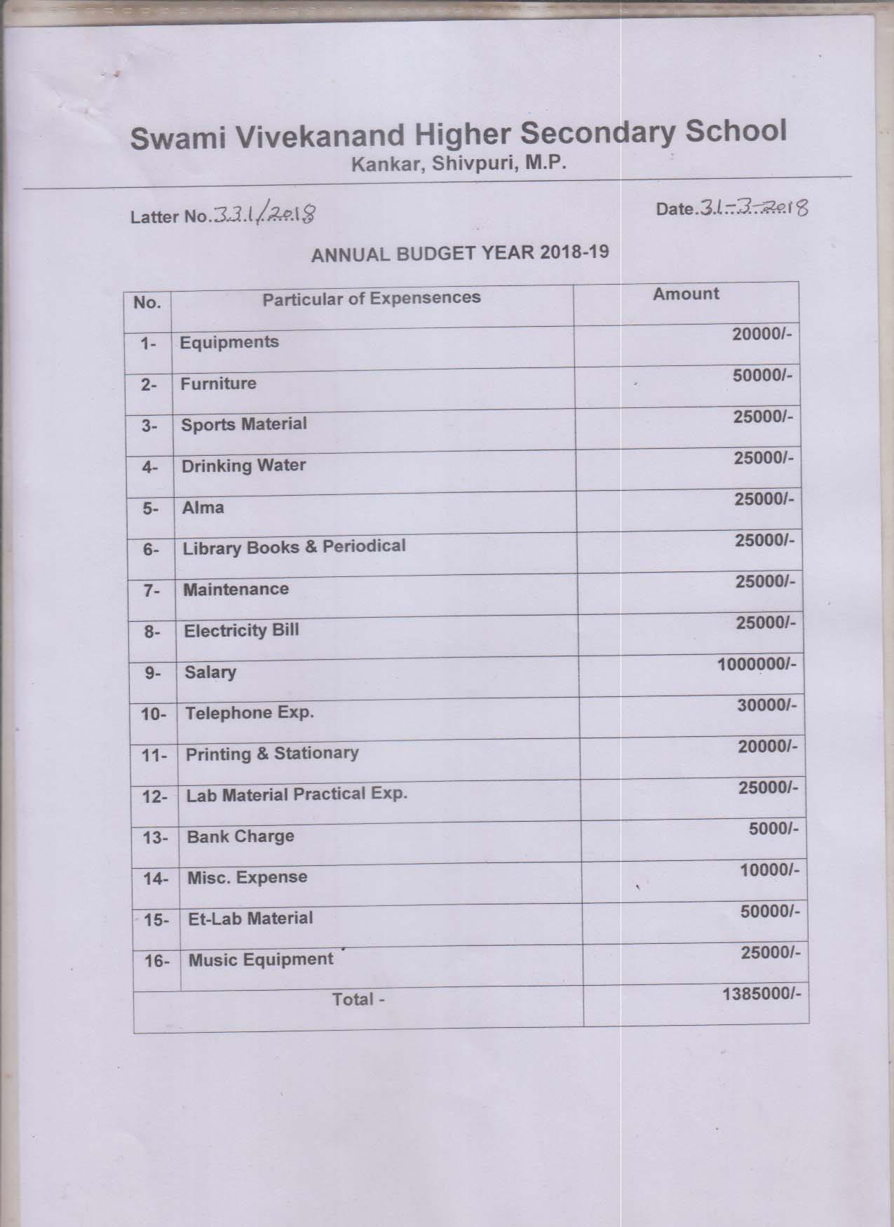 Vocational courses in Shivpuri, Management college in Shivpuri College in Shivpuri, NIOS School in Shivpuri